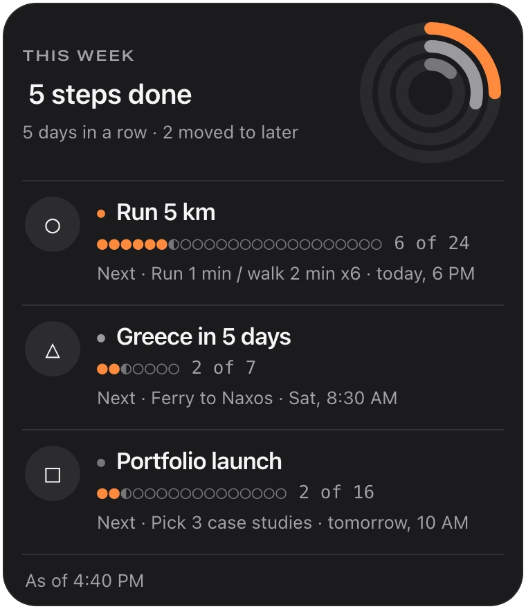 The Petipa progress card in the chat: 5 steps done this week, 5 days in a row, and where each of the three plans stands.